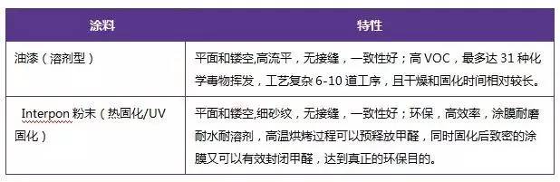 為什么家具企業不選擇水性漆，答案在這里了