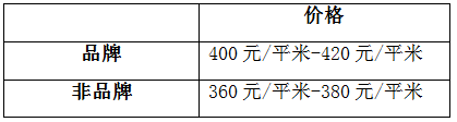 陽臺怎么包？聽有十年包鋁合金的老師傅怎么說