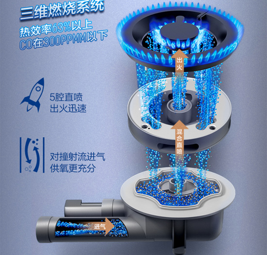 品牌產品|方太灶具FD和HC系列有什么區別?哪個比較好? 品牌產品|方太灶具FD和HC系列有什么區別?哪個比較好?