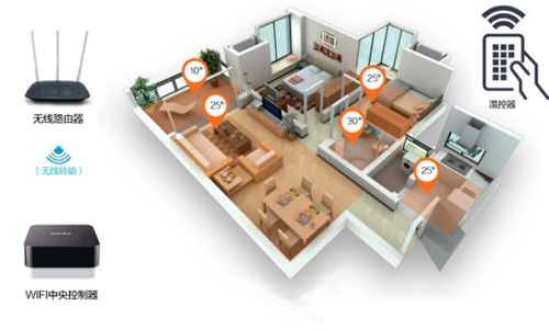 品牌產品|阿詩丹頓：采暖+熱水是壁掛爐的溫暖公式