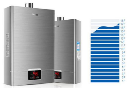 品牌產品|洗浴無需等待 海爾燃氣熱水器要的就是恒溫