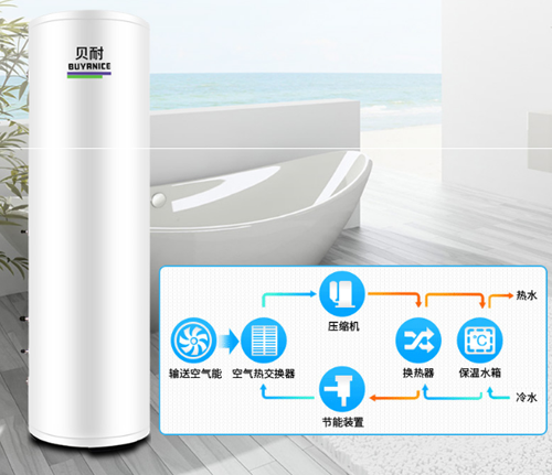 空氣能熱水器企業怎樣打造市場口碑 塑造品牌形象?