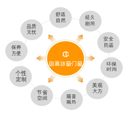 品牌產(chǎn)品|每個平凡的動作，創(chuàng)高鋁合金門窗都一直專注