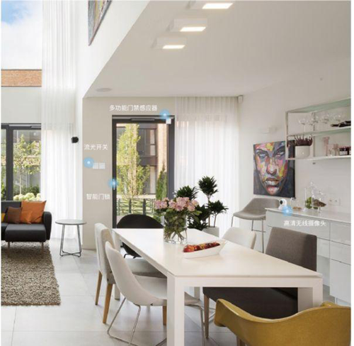 I want you,智能家居離我有多遠! I want you,智能家居離我有多遠!