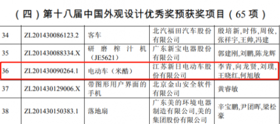 品牌產品|兩度摘得巨獎 新日電動車這款車不簡單