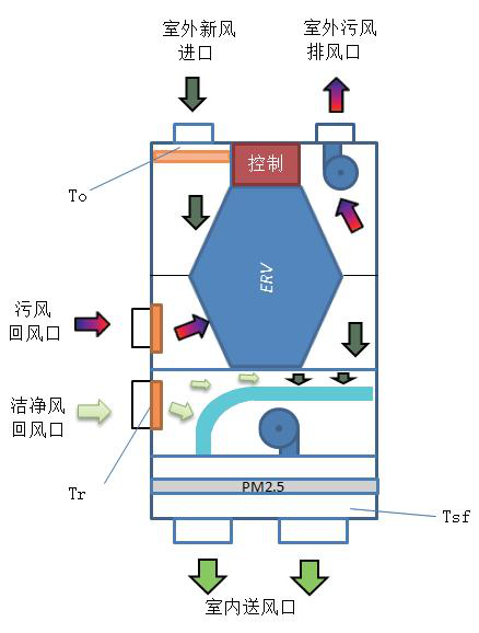 品牌案例|榮膺PHI認證 瑞士森德新風×河北堪森被動房