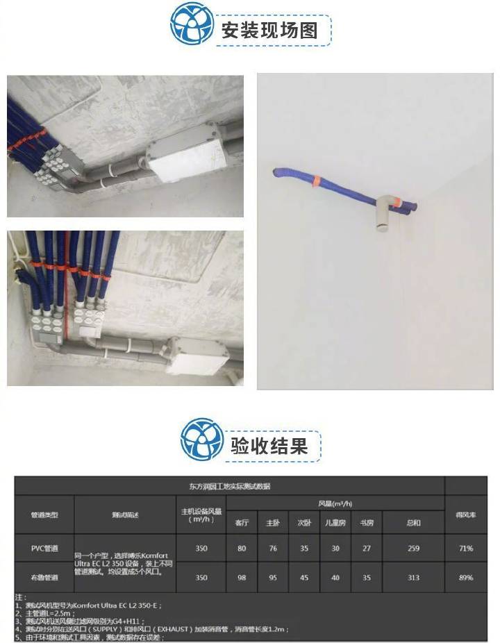品牌案例|博樂(lè)新風(fēng)：160㎡的平層可以這樣裝新風(fēng)系統(tǒng)