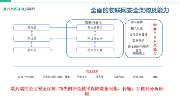 NB-IOT智能鎖公寓管理與運營整體解決方案 NB-IOT智能鎖公寓管理與運營整體解決方案