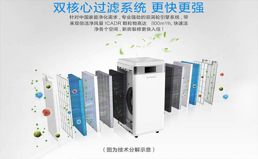 品牌產品|歐朗德斯KJ1000-A6空氣凈化器除甲醛效果測評 品牌產品|歐朗德斯KJ1000-A6空氣凈化器除甲醛效果測評