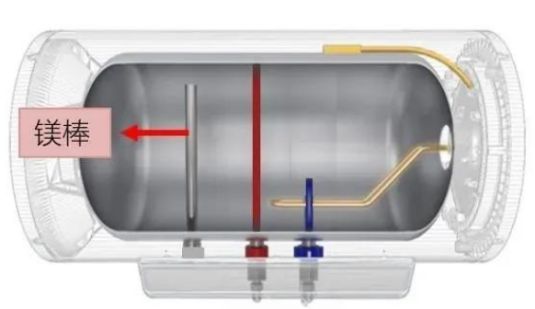 20元的電熱水器鎂棒，自己一樣可以輕松替換！
