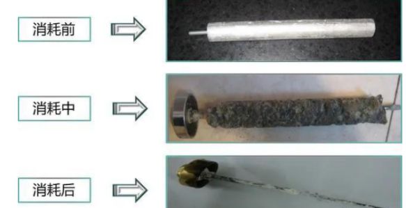 20元的電熱水器鎂棒，自己一樣可以輕松替換！