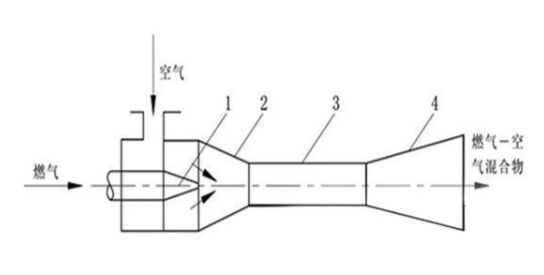 燃氣灶為什么會熄火？如何讓它火力持久猛烈！