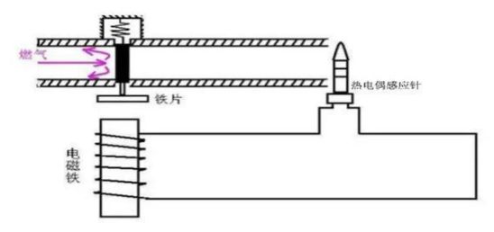 燃氣灶為什么會熄火？如何讓它火力持久猛烈！