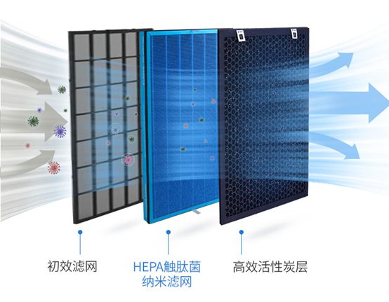 空氣凈化器十大品牌,德慕森表現更出色! 空氣凈化器十大品牌,德慕森表現更出色!