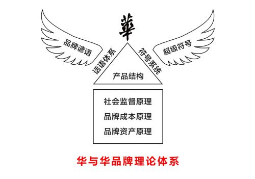 分析三個知名品牌策劃公司如何引領中國咨詢市場前行? 分析三個知名品牌策劃公司如何引領中國咨詢市場前行?