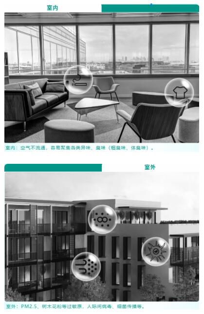 松下空氣凈化器系列，凈化空氣的“小心機”