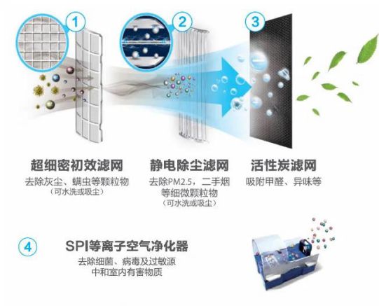 適老化的三星Samsung Wind-Free沐風單向氣流嵌入式空調(diào) 適老化的三星Samsung Wind-Free沐風單向氣流嵌入式空調(diào)