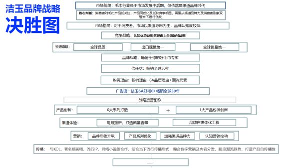 全球知名毛巾品牌,潔玉是如何成為國內(nèi)市場的第1名? 全球知名毛巾品牌,潔玉是如何成為國內(nèi)市場的第1名?