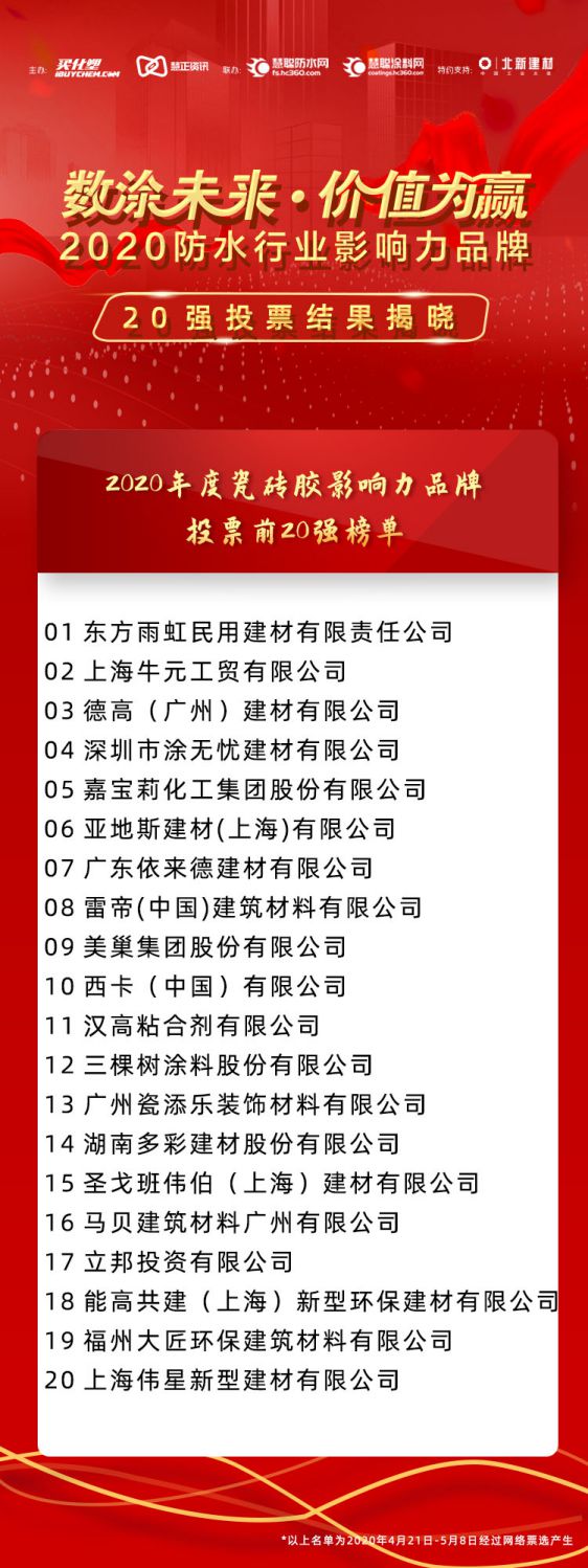 “2020年防水行業影響力品牌”投票20強榜單