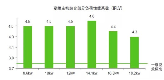 歐思丹水系統“空調+地暖”二聯供，冬暖夏涼一樣舒適