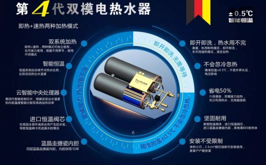 安耐德熱水器做質優品牌，永遠無懼來自消費者的考核！