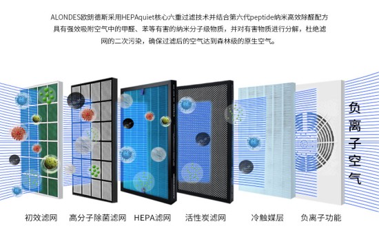 中標(biāo)采購，福田學(xué)校再次認(rèn)可歐朗德斯空氣凈化器