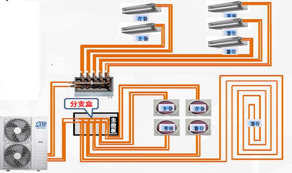 拒絕低格調！科龍中央空調“龍焰”系列，到底有什么魅力？ 