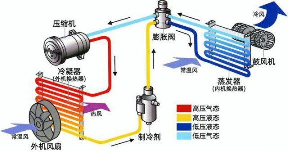 選購變頻空調(diào)或有貓膩，請看看這些參數(shù)