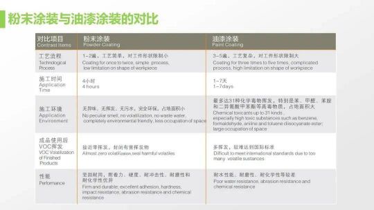 老虎新材料帶著滿滿的誠意給家具行業帶來革新 老虎新材料帶著滿滿的誠意給家具行業帶來革新