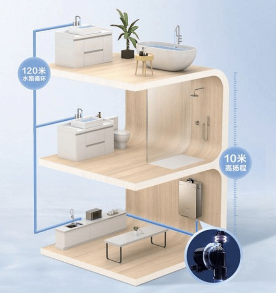 海爾雙增壓零冷水熱水器TR7，水流即刻沖走汗水和暑氣