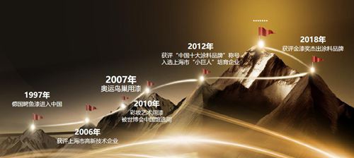 鱷魚漆23年的發展，迎來涂料市場的黃金時期