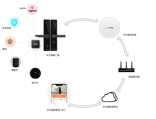 匯泰龍將攜華為智選|匯泰龍智能指紋鎖A1亮相第七屆CSHIA同學會