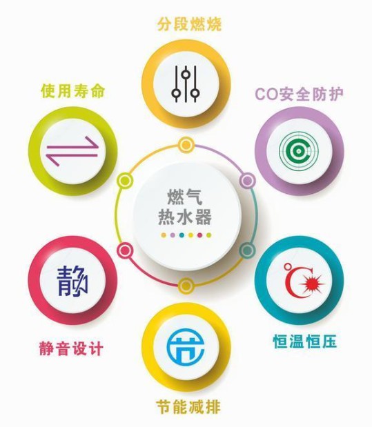 助力行業(yè)升級(jí)，特維爾燃?xì)鉄崴鲌?jiān)守品質(zhì)先行