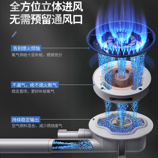 看看櫻花BBG02，這是一款自帶聚能圈的燃氣灶