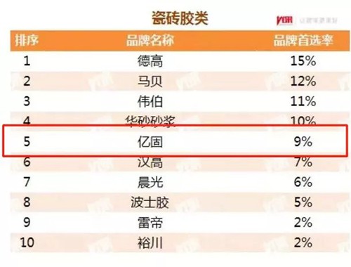 新品上市|貼大磚，首選億固大磚粘貼寶