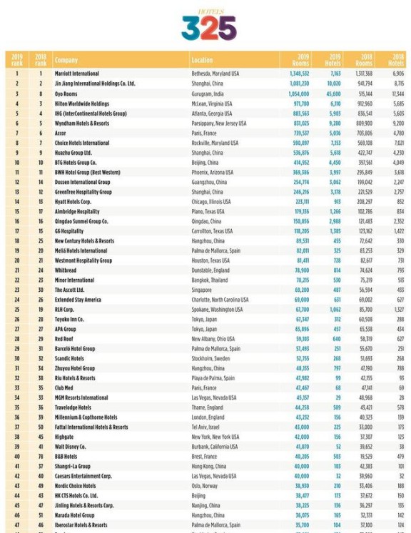 楊格智慧酒店解決方案，智慧入住和智慧體驗