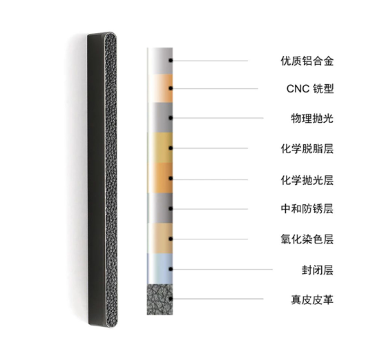 固家鎂輕奢皮革拉手 煥發時尚姿彩 重塑舒適生活