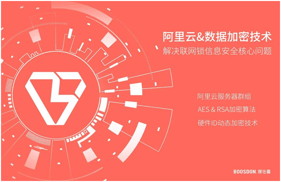 智能鎖行業產品發展大趨勢,你了解了嗎?