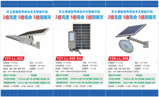 為實現國家“碳中和”目標，宇之源太陽能路燈在行動!