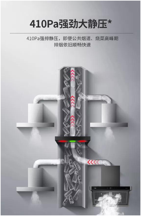 為爆炒而生!超人油煙分離煙機AC81,不僅好看,更好用!