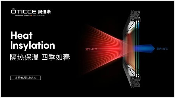 奧迪斯門窗：告別酷暑高溫，守護一室清涼